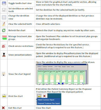 10.2024 EDR - patient chart icons