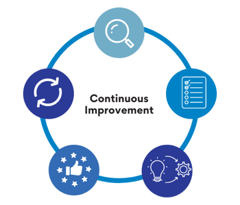 Copy of osis-continuous-improvement-chcs