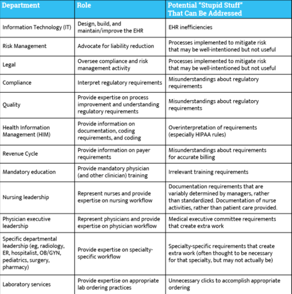 Department Specifications