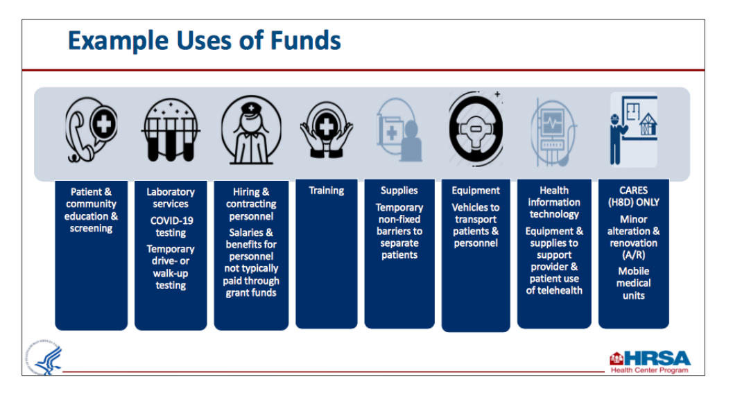 HRSA Funding Infographic