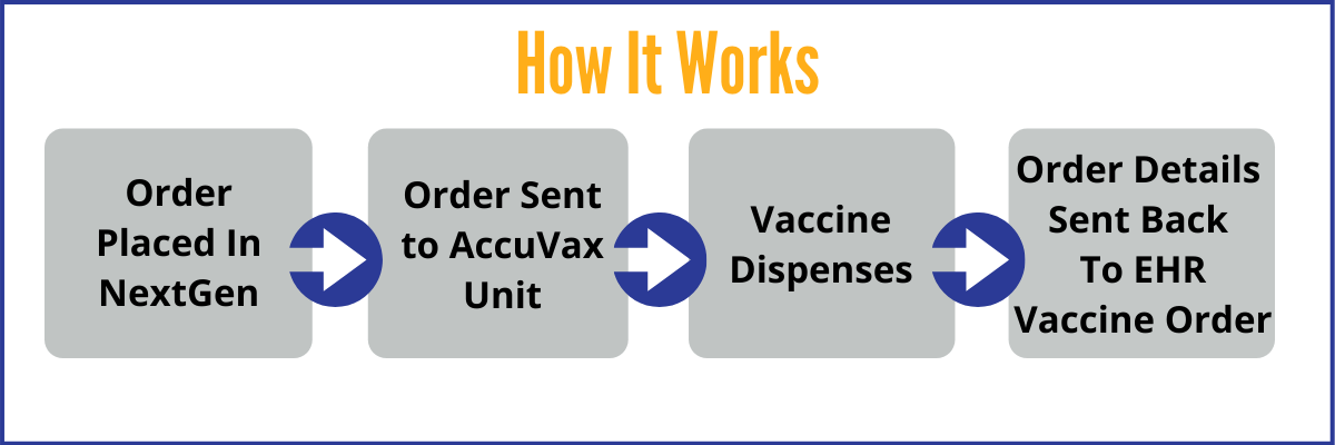 OSIS NextGen Interface with AccuVax