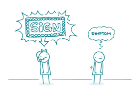 Sign Symptom