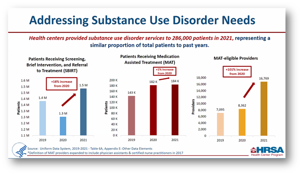 Insights and Considerations for MAT and UDS Reporting