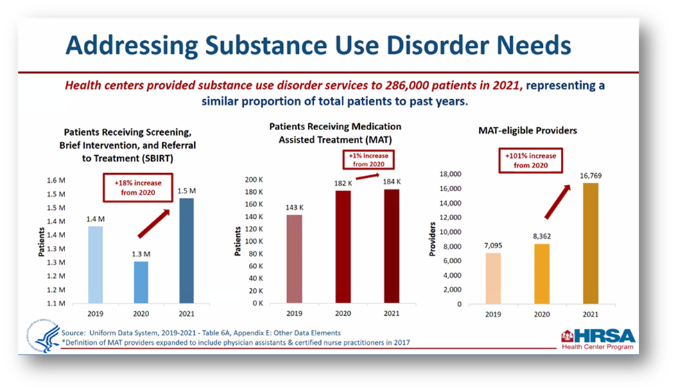 uds-reporting-addressing-substance-use-disorder-needs